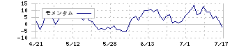 ＹＴＬ(1773)のモメンタム