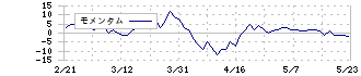 ｆａｎｔａｓｉｓｔａ(1783)のモメンタム