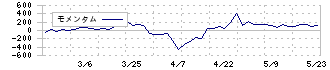 マサル(1795)のモメンタム