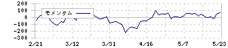 佐藤渡辺(1807)のモメンタム