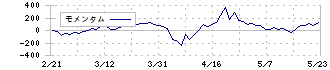 大末建設(1814)のモメンタム