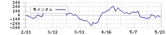 植木組(1867)のモメンタム