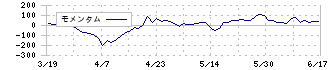 テノックス(1905)のモメンタム