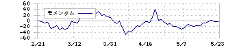 Ｃｈｏｒｄｉａ　Ｔｈｅｒａｐｅｕｔｉｃｓ(190A)のモメンタム