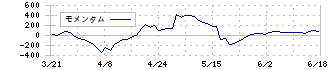 日本電設工業(1950)のモメンタム