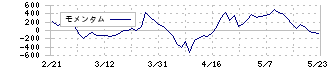 三機工業(1961)のモメンタム