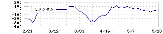 日揮ホールディングス(1963)のモメンタム