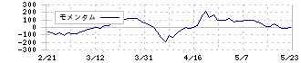 明星工業(1976)のモメンタム