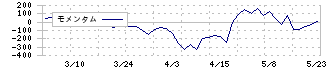 神田通信機(1992)のモメンタム