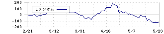 日清製粉グループ本社(2002)のモメンタム