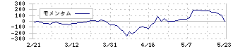 ヒップ(2136)のモメンタム