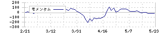 Ｅ・Ｊホールディングス(2153)のモメンタム