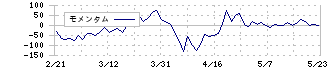 コシダカホールディングス(2157)のモメンタム