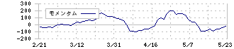 ｎｍｓホールディングス(2162)のモメンタム