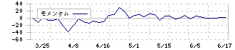 インサイト(2172)のモメンタム