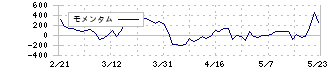 Ｌｉｂｅｒａｗａｒｅ(218A)のモメンタム