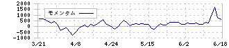 Ｈｅａｒｔｓｅｅｄ(219A)のモメンタム