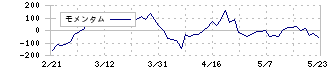 不二家(2211)のモメンタム