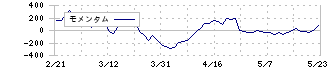 ヤクルト本社(2267)のモメンタム