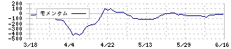 滝沢ハム(2293)のモメンタム