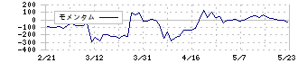 学情(2301)のモメンタム