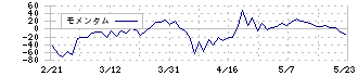 エプコ(2311)のモメンタム