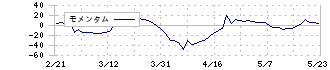 ソフトフロントホールディングス(2321)のモメンタム