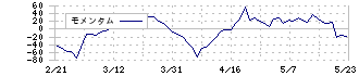 極楽湯ホールディングス(2340)のモメンタム