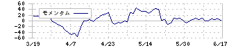 平安レイサービス(2344)のモメンタム