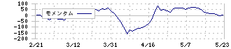 ＹＥ　ＤＩＧＩＴＡＬ(2354)のモメンタム