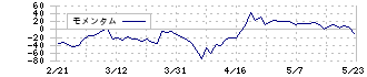 ギグワークス(2375)のモメンタム