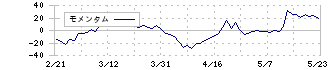 総医研ホールディングス(2385)のモメンタム