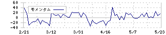 プラネット(2391)のモメンタム