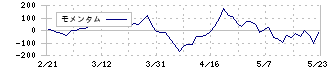 日本ケアサプライ(2393)のモメンタム