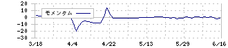 ＤＮＡチップ研究所(2397)のモメンタム