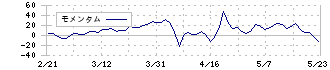 鉄人化ホールディングス(2404)のモメンタム