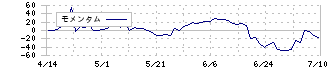 ＫＧ情報(2408)のモメンタム