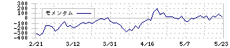 ＲＯＸＸ(241A)のモメンタム