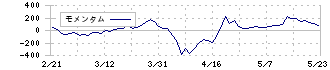 ワールドホールディングス(2429)のモメンタム