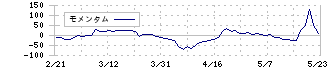 シダー(2435)のモメンタム