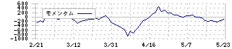 ヒビノ(2469)のモメンタム