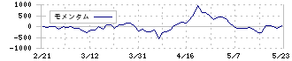 手間いらず(2477)のモメンタム