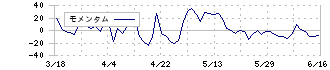 出前館(2484)のモメンタム