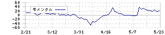 ティア(2485)のモメンタム