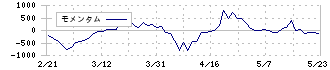 オリエンタルコンサルタンツホールディングス(2498)のモメンタム