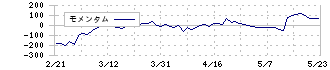 宝ホールディングス(2531)のモメンタム