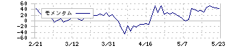 オエノンホールディングス(2533)のモメンタム