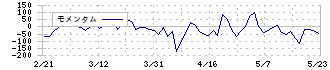 マルサンアイ(2551)のモメンタム