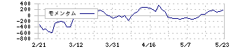 ライフドリンクカンパニー(2585)のモメンタム