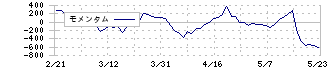 Ｓｃｈｏｏ(264A)のモメンタム